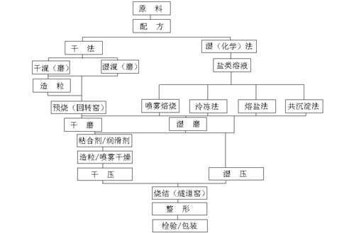 材料加工工序过程（材料加工的基本过程）-图3