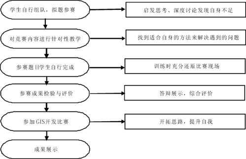 教学过程的职能（教学过程的职能有哪些）-图3