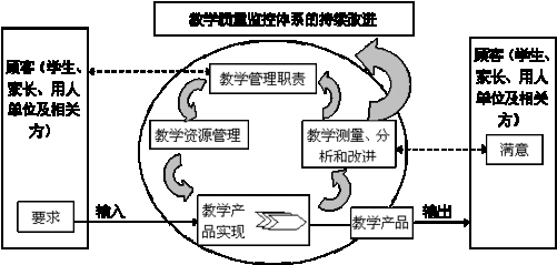 教学过程的职能（教学过程的职能有哪些）-图1