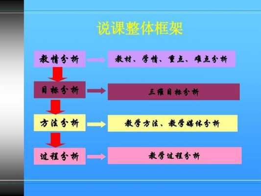 教学过程的职能（教学过程的职能有哪些）-图2