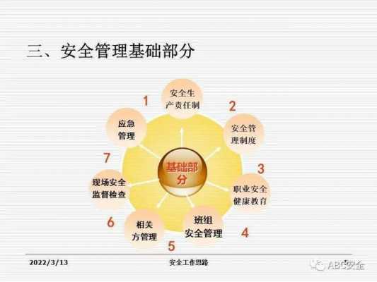 管理全过程PPT（完整的管理过程）-图1