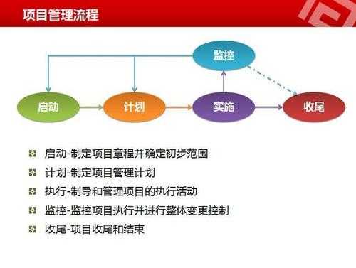 管理全过程PPT（完整的管理过程）-图2