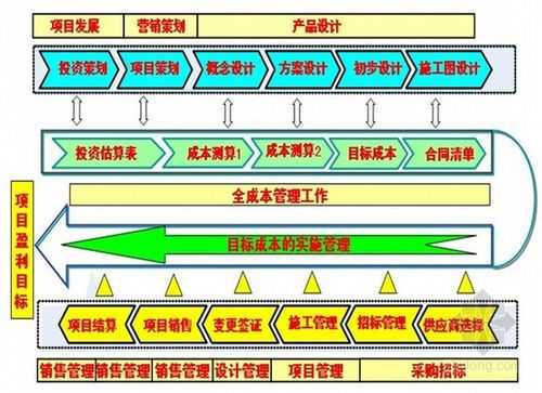 管理全过程PPT（完整的管理过程）-图3