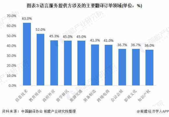 过程文化的行业（过程化语言有哪些）-图1