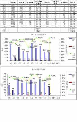 过程符合率（过程合格率）-图1