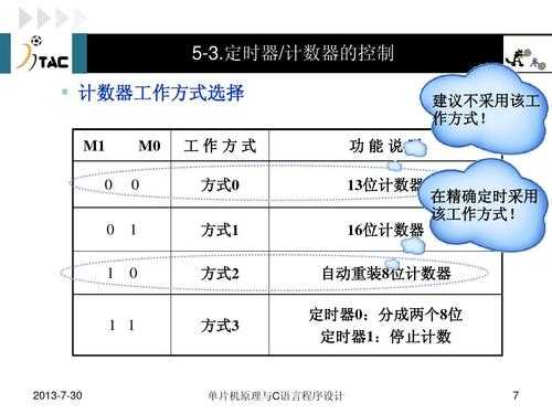 定时执行存储过程（定时器状态数据的存取方式）-图1