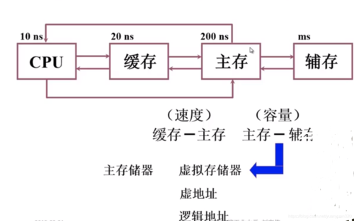 定时执行存储过程（定时器状态数据的存取方式）-图3