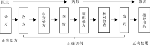 中药调剂过程常规包括（中药调剂常规一般分为几步）-图1