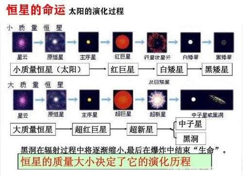 太阳的的形成过程（太阳 形成）-图1