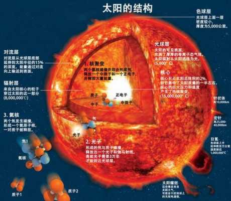 太阳的的形成过程（太阳 形成）-图2