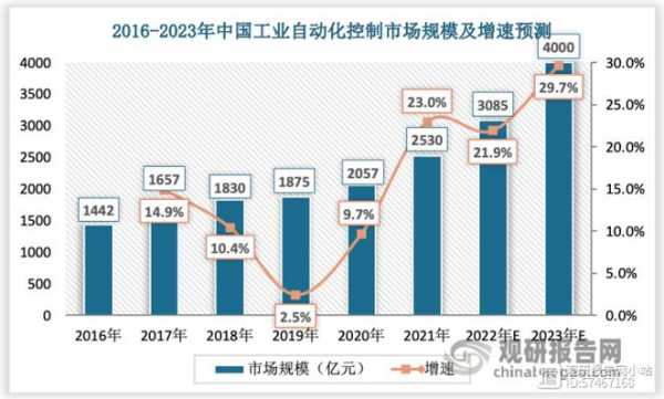 我国过程装备行业（过程装备工业所涉及的基本过程有哪些）-图1