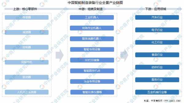 我国过程装备行业（过程装备工业所涉及的基本过程有哪些）-图2