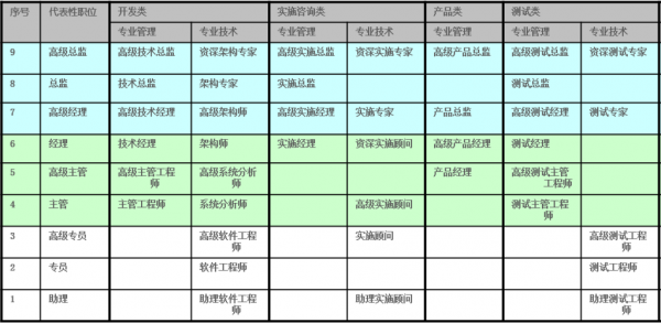 职业开发的过程包括（职业开发的作用）-图2