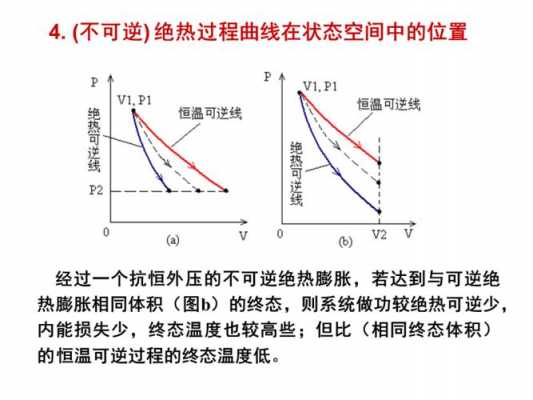 等熵过程和绝热过程（等熵过程是绝热可逆过程吗）-图3