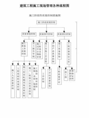 结构改造施工过程管理（结构改造施工过程管理方案）-图2