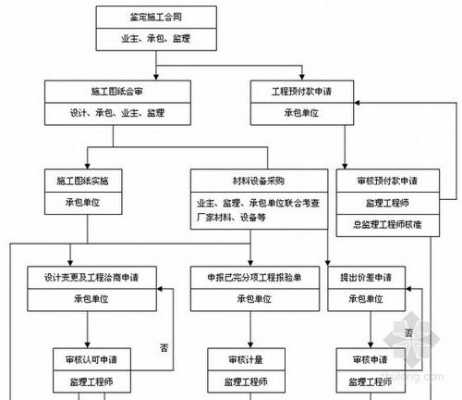 结构改造施工过程管理（结构改造施工过程管理方案）-图3