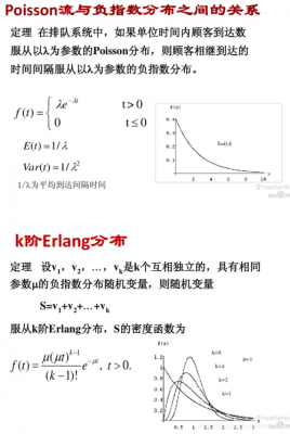 泊松过程到达率（泊松过程到达率等于10）-图3