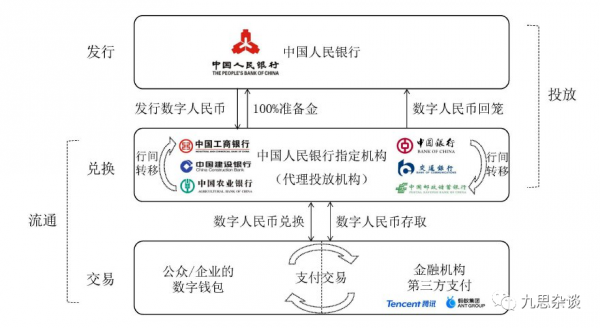 央行的货币创造过程（什么是央行货币创造乘数）-图1