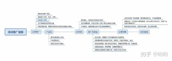 研究推广过程（研究和推广）-图3