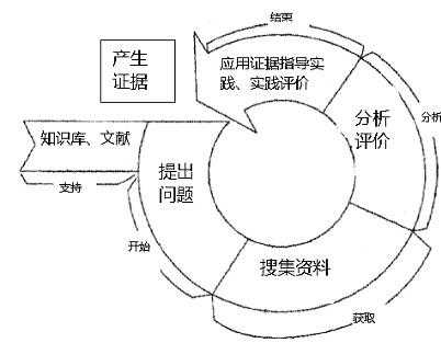 循证决策过程（循证决策过程是什么）-图1