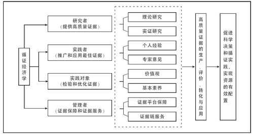 循证决策过程（循证决策过程是什么）-图3