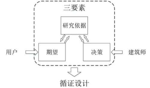 循证决策过程（循证决策过程是什么）-图2