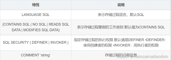 mysql存储过程createtable（mysql存储过程返回值如何获取）-图2