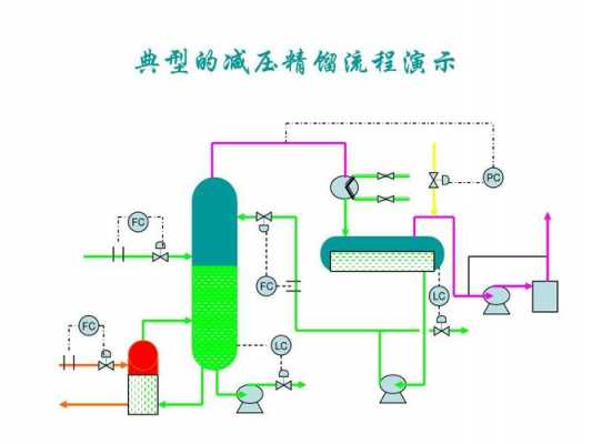 精馏过程必须是（精馏过程必须是液体吗）-图2