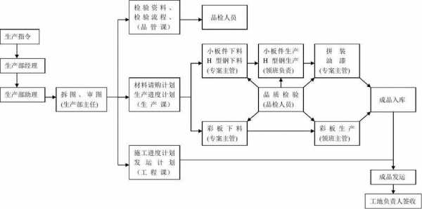 制造管理过程（制造管理过程包括哪些）-图3