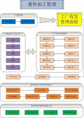 制造管理过程（制造管理过程包括哪些）-图2