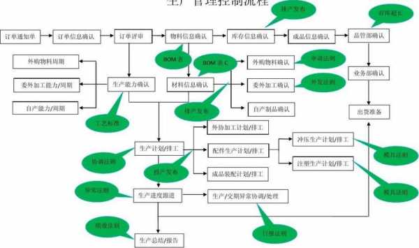 制造管理过程（制造管理过程包括哪些）-图1