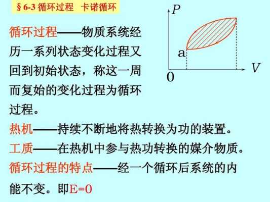 循环过程的功（循环过程的功怎么求）-图1