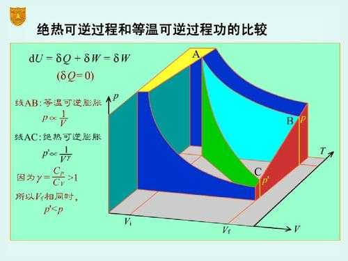 等温过程可逆过程（等温可逆过程功的计算公式）-图2