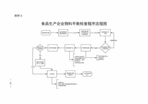 食品增值过程（食品增值过程是什么）-图3