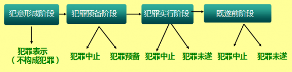 犯罪过程的继续（犯罪行为的继续状态）-图3