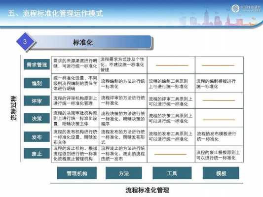 标准化过程（标准化过程包括）-图3