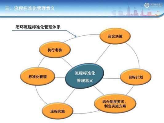 标准化过程（标准化过程包括）-图2