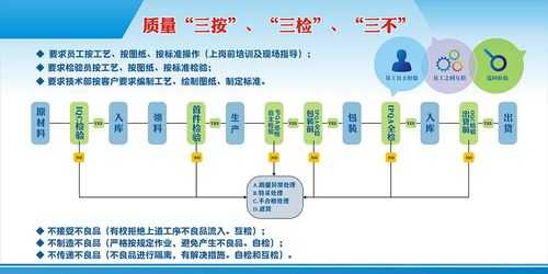 生产过程三检（生产管理三检指的是什么）-图1