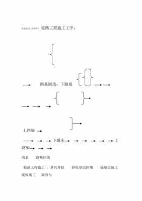 路段具体施工过程（路的施工程序）-图3