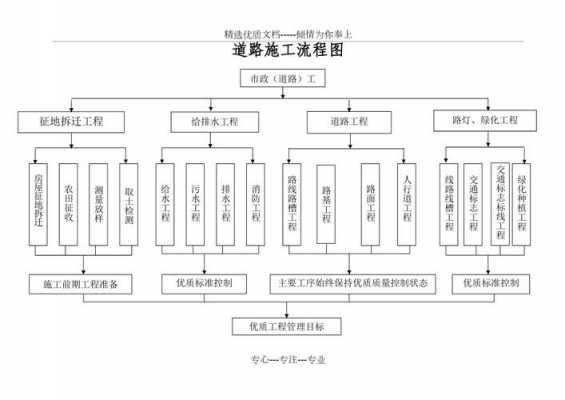 路段具体施工过程（路的施工程序）-图2