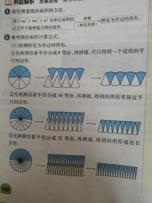 圆形的面积推导过程（圆形的面积推导过程怎么写）-图1