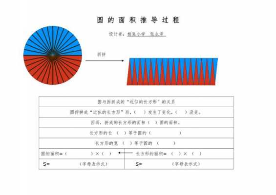 圆形的面积推导过程（圆形的面积推导过程怎么写）-图2