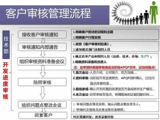 过程审核的条件（过程审核的定义）-图2