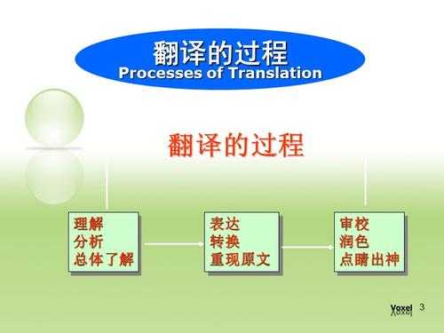 翻译的终止过程（翻译的终止过程包括）-图3