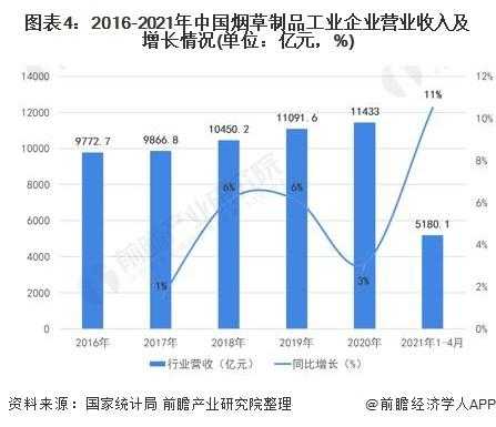 卷烟消费过程（2021卷烟消费的消费现状）-图3