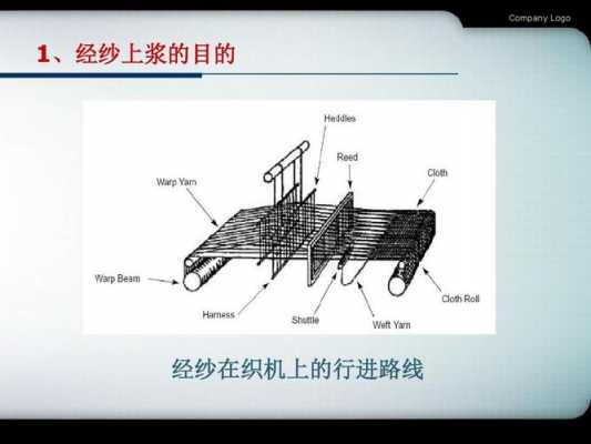 经纱过程产尘（经纱的工艺流程）-图1