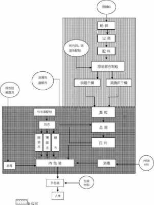 片剂颗粒制作过程（片剂颗粒制作过程图）-图1