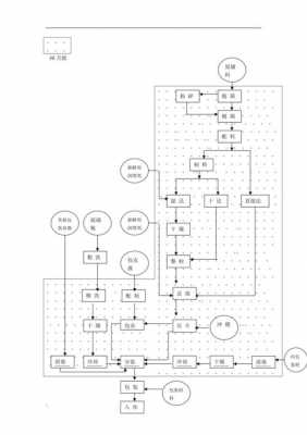 片剂颗粒制作过程（片剂颗粒制作过程图）-图3