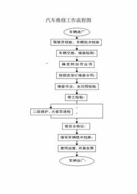 汽车维护工艺过程（汽车维护的基本工作流程）-图1