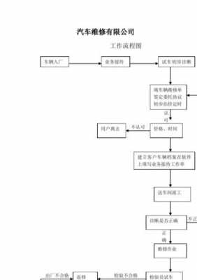 汽车维护工艺过程（汽车维护的基本工作流程）-图3